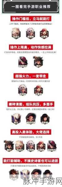 地下城与勇士手游角色转职全解析