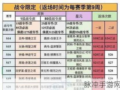 王者荣耀 2022 年限定皮肤返场时间全知道