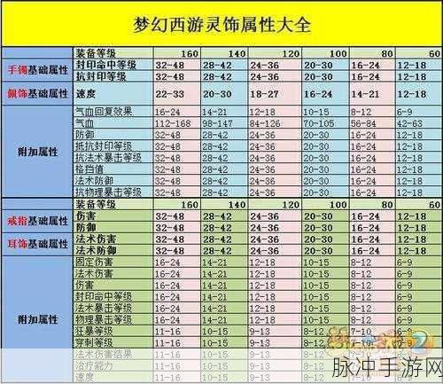 原神遗祀玉珑90级属性全面解析与攻略指南
