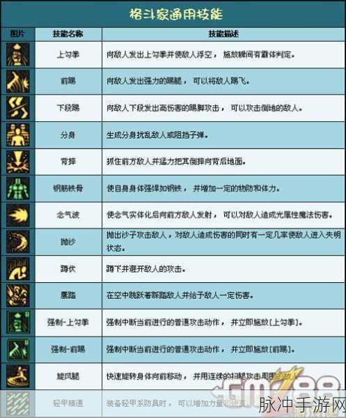 DNF 手游柔道传说武器全解析 格斗场称雄秘籍
