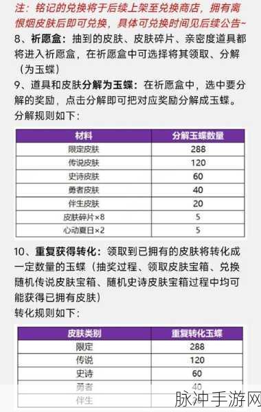 王者荣耀神器祈愿活动全解析指南