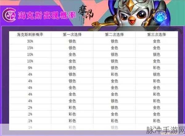 金铲铲之战深度解析，魅影浪洄的竞技魅力