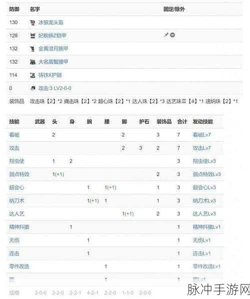 怪物猎人崛起，属性太刀配装秘籍 顶级推荐