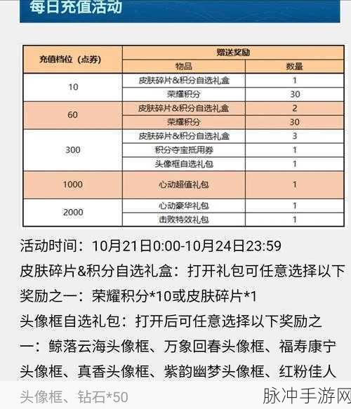 王者荣耀积分夺宝折扣规律揭秘，何时出手最划算？