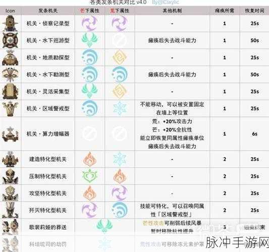 原神芒荒机制全解析，掌控游戏关键的秘诀