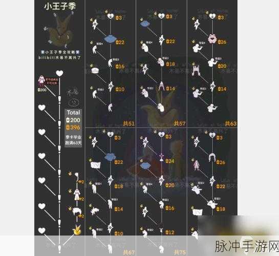 光遇极光季毕业全攻略，天数与蜡烛兑换详解