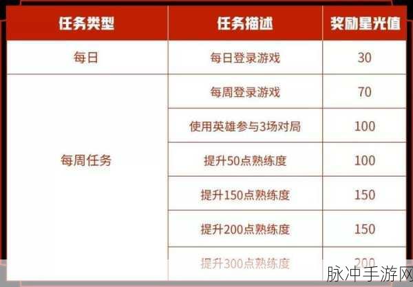 王者荣耀周年庆全攻略，2021六周年庆活动时间详解