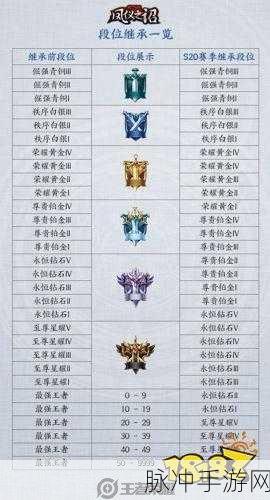 王者荣耀S21赛季结束时间全面曝光，详细数据与攻略指南