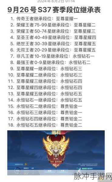 王者荣耀S37赛季排位规则全面解析与攻略