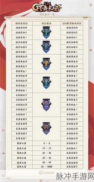 王者荣耀S20战令值得买吗？进阶版奖励内容全面解析