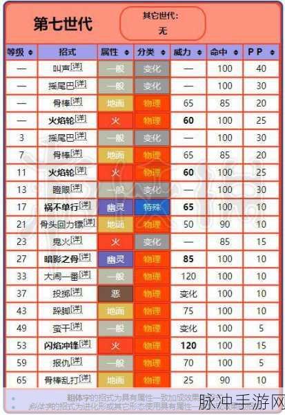 伊洛纳游戏图鉴大全，解锁多元宇宙的奇幻冒险