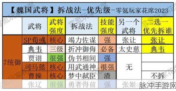 少年三国志2魏国阵营搭配全攻略，揭秘魏国武将最强阵容