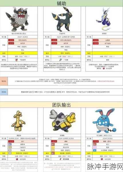 宝可梦大探险，阵容搭配攻略与强力新手队伍推荐