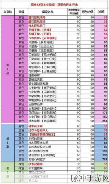 原神10阶家园升级全攻略，所需经验与高效升级策略