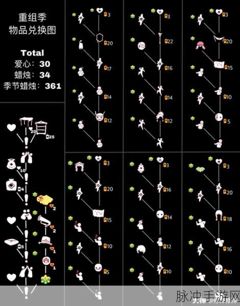 光遇粽子斗篷礼包深度解析，值得入手吗？价格及兑换全攻略