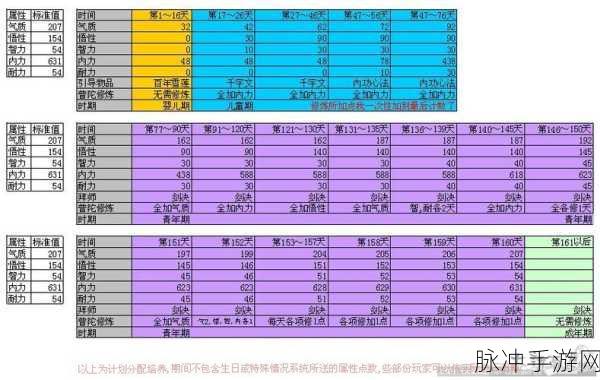 大话西游手游五行系统深度解析，掌握五行相克，提升战力秘籍