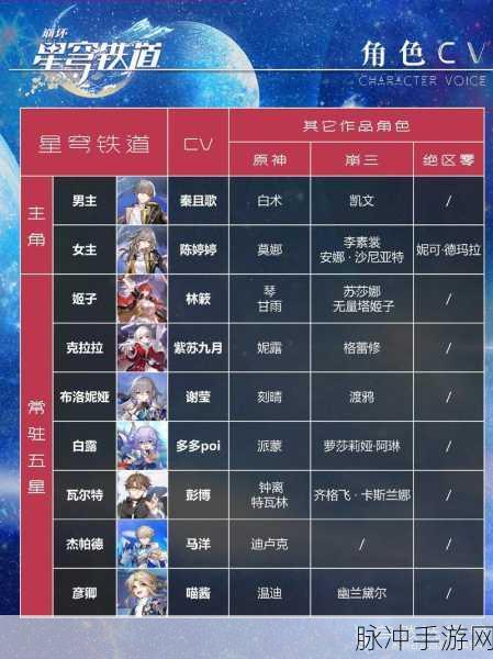 崩坏星穹铁道全角色CV配音深度解析