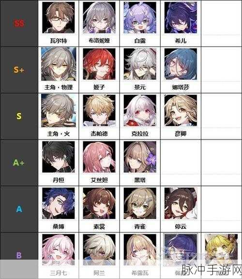 崩坏星穹铁道全角色CV配音深度解析