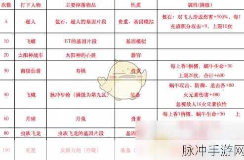 最强蜗牛贞子彩蛋全解析，位置、坐标与丰厚掉落资源