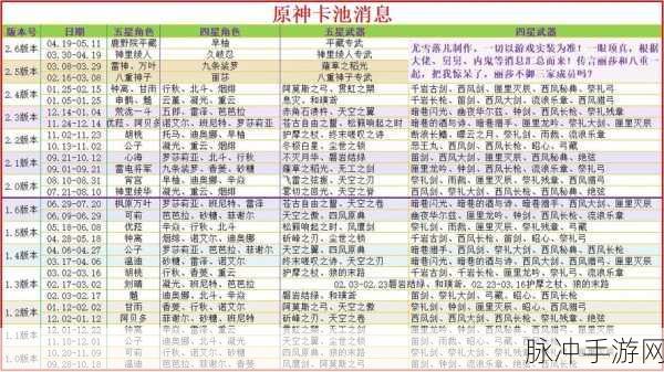 原神八重神子卡池UP时间深度探秘