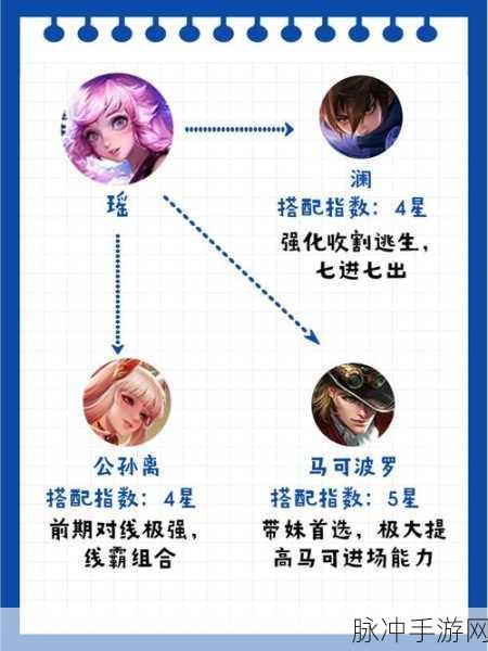 王者荣耀深度解析，到底哪个位置才是团队核心