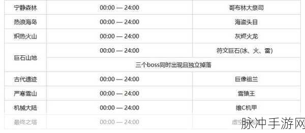元气骑士前传全BOSS刷新时间攻略详解