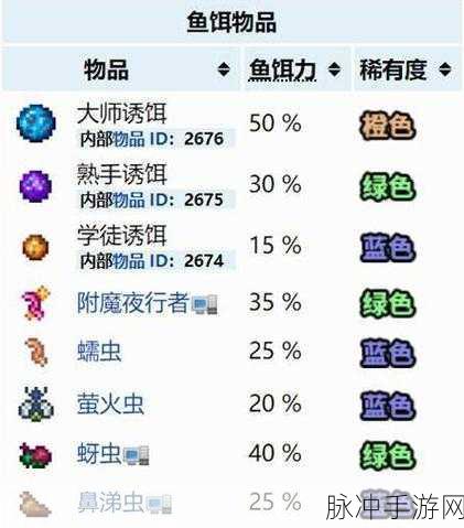 泰拉瑞亚手游，渔夫任务高效钓鱼攻略全解