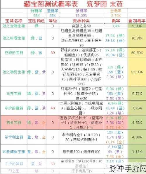 创造与魔法藏宝图获取全攻略