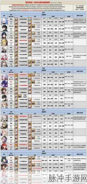 崩坏，星穹铁道深度攻略——星穹铁道遗器满级揭秘