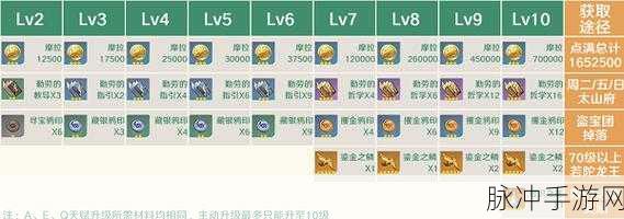 原神手游攻略，曚云之月所需突破材料一览及快速升级指南