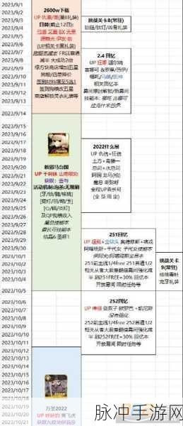 FGO弓阶推荐召唤全攻略，Archer职阶卡池英灵览盛大开启，超强角色静候你的招募