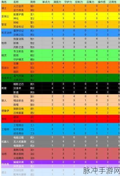 元气骑士植物作用大全——2022元气骑士植物作用效果深度解析