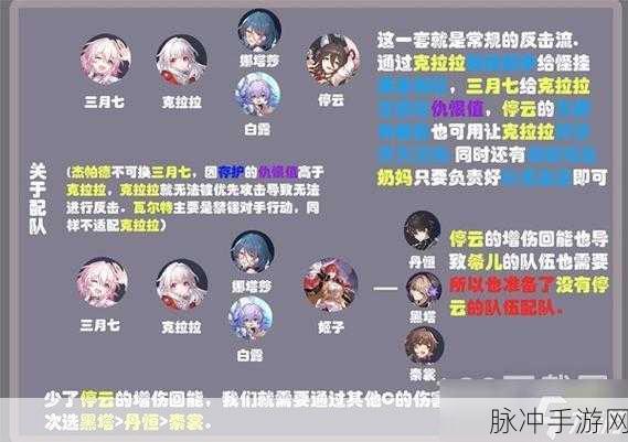 崩坏星穹铁道景元配队全解析