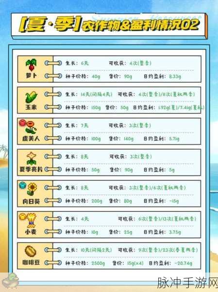 星露谷物语，全面攻略——钱包特殊物品收集指南