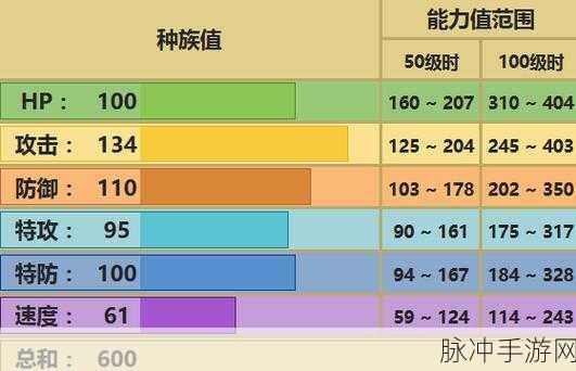 宝可梦大集结，班基拉斯技能搭配全攻略
