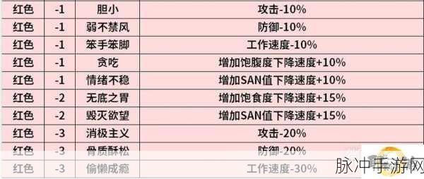 幻兽帕鲁深度攻略，花丽娜合成公式大全及养成指南