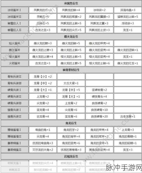 怪物猎人世界手游攻略，如何获取坚固的弯曲角