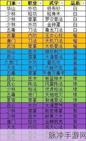 剑侠世界2手游天忍秘籍选择攻略，最佳秘籍搭配方法