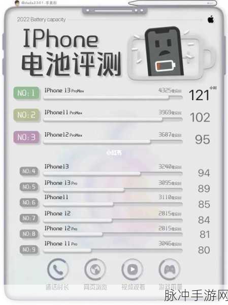 手游秘籍，苹果电池健康度与畅玩攻略