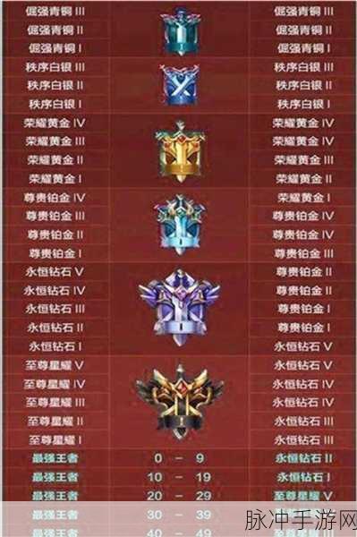 王者荣耀S32赛季段位继承全攻略