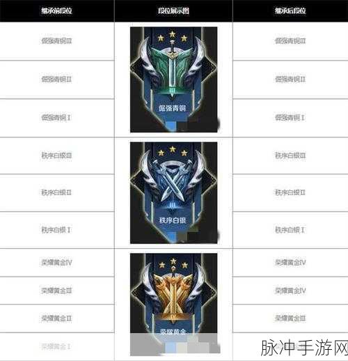 王者荣耀S32赛季段位继承全攻略