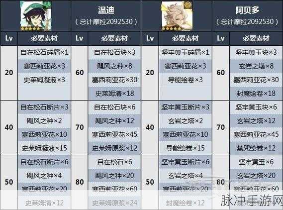 原神塞西莉亚花采集路线全攻略，探寻蒙德之花