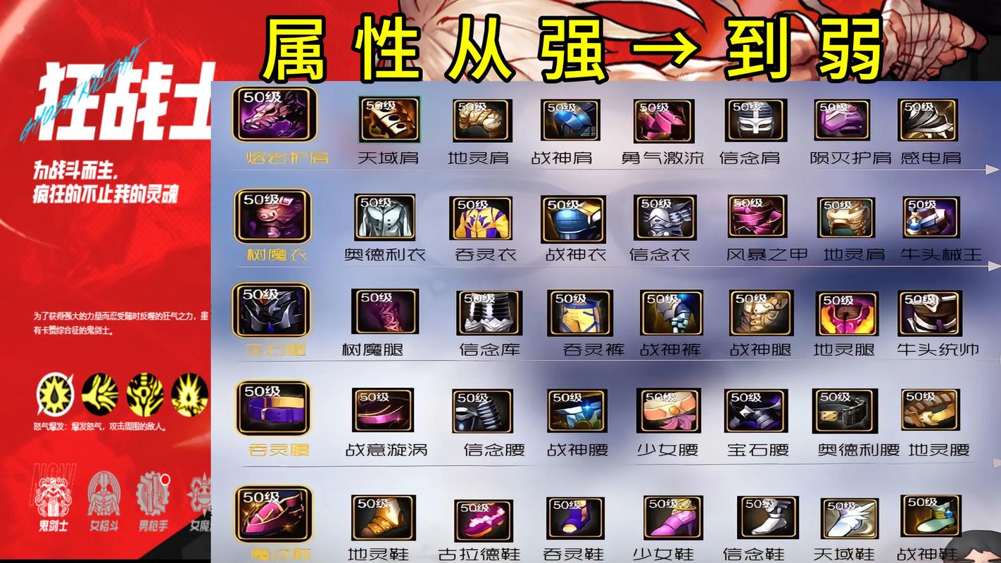 DNF手游攻略，增加伤害与最终伤害哪个更强？