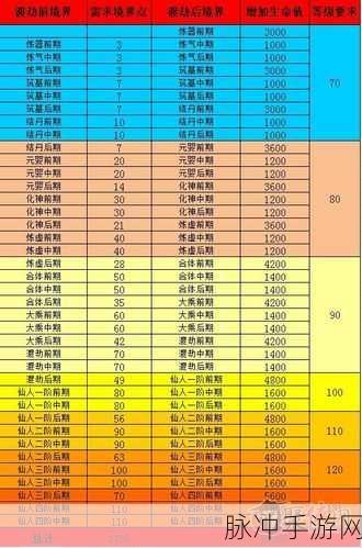 神仙道手游初始职业全解析及攻略指南