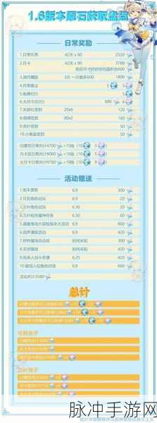 原神手游攻略，详解炉心机造兑换券使用方法