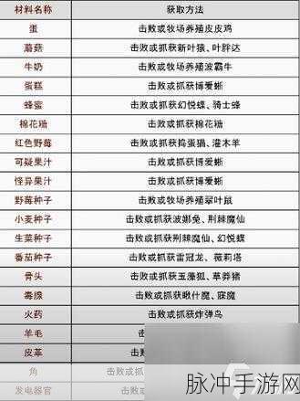 幻兽帕鲁手游深度攻略，解锁道具体液的高效获取方法