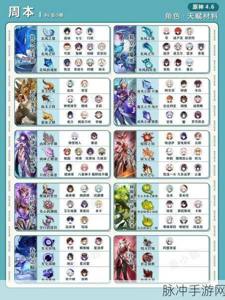 原神仆人专武培养全攻略，解锁赤月之形的必备材料