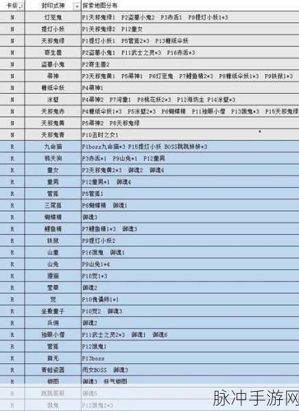 阴阳师探索副本妖怪发现概率全解析