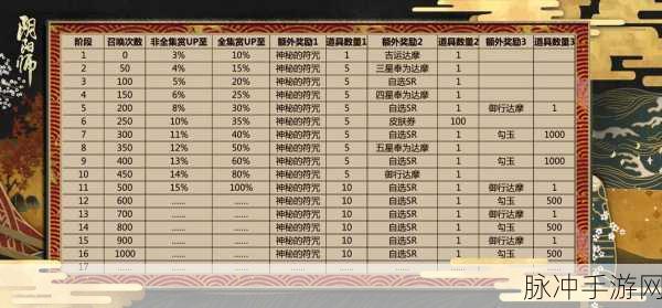 阴阳师探索副本妖怪发现概率全解析