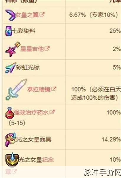 泰拉瑞亚专家模式Boss掉落物深度解析 其二